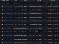门头沟Mt.Gox钱包已将12,240枚BTC转移到新钱包，目前仍持有125,651枚BTC